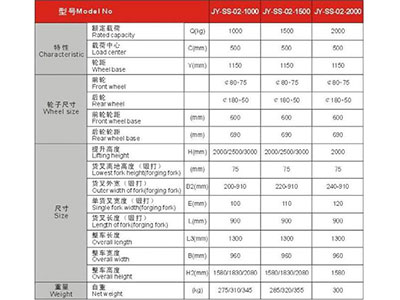 長沙市偌力機(jī)械設(shè)備有限公司,長沙升降平臺(tái),湖南升降平臺(tái),長沙電動(dòng)叉車